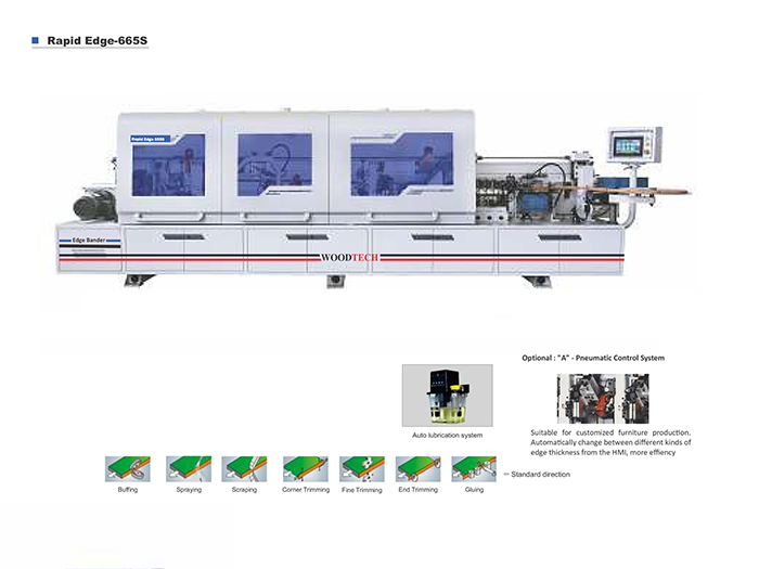 Automatic Edge Banding Machine